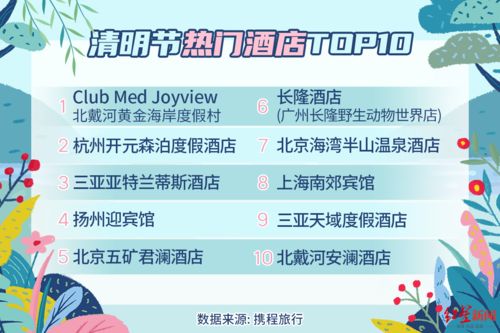攜程發(fā)布清明節(jié)預(yù)測(cè)報(bào)告 私家團(tuán)增長(zhǎng)260%，有望迎來今年首個(gè)跨省出游高峰