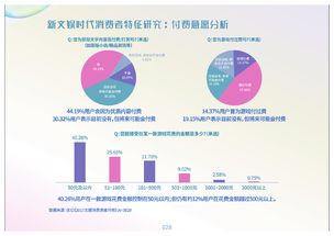 數字創意賦能未來 從數據到服務的全方位文化應用