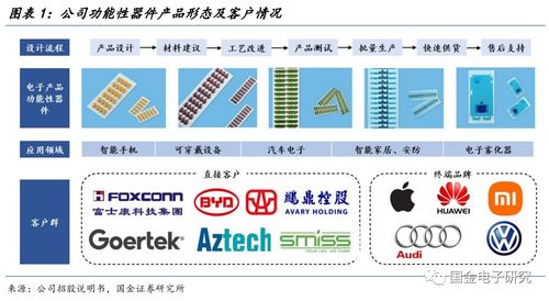 博碩科技 功能性器件領先廠商橫向擴張，數字文創應用服務開辟成長新空間