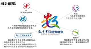 數字中國建設峰會四月啟幕福州，會徽發布引領數字內容制作新浪潮