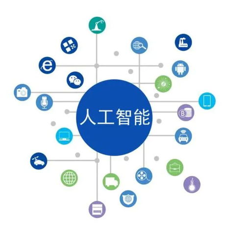 人工智能引領(lǐng)新一輪軟件行業(yè)創(chuàng)新，AI功能成為新標(biāo)桿