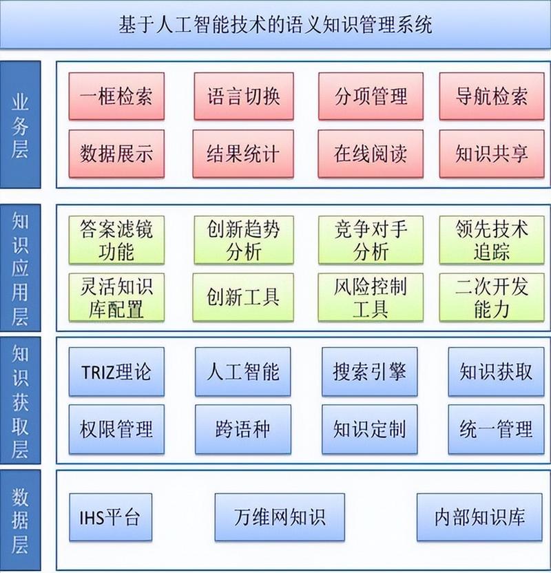 ai在軟件架構(gòu)圖中的應(yīng)用:打造智能系統(tǒng)